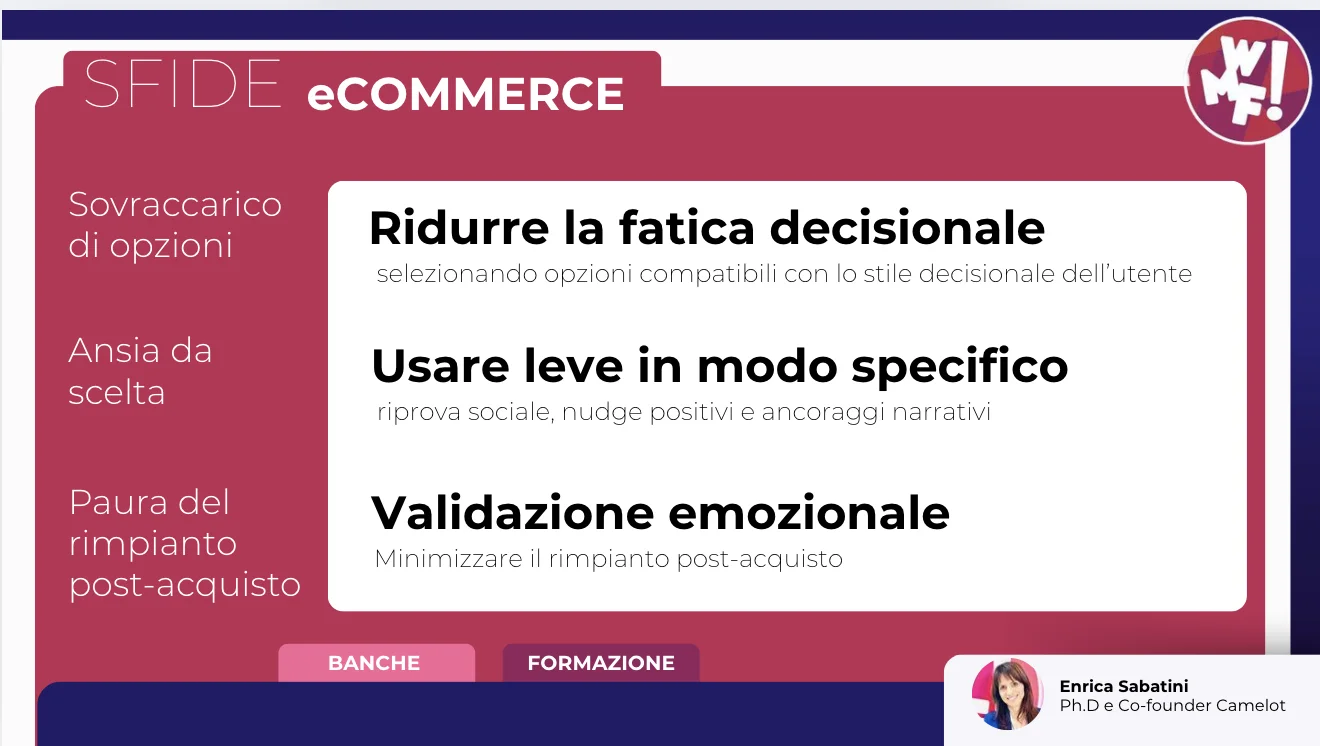Grafica su e-commerce e agenti di intelligenza artificiale