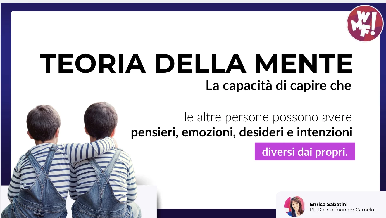 Grafica sulla teoria della mente e l'intelligenza artificiale
