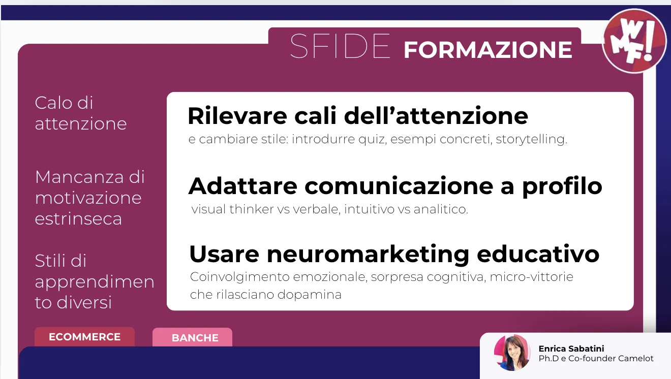 Grafica su formazione digitale e intelligenza artificiale