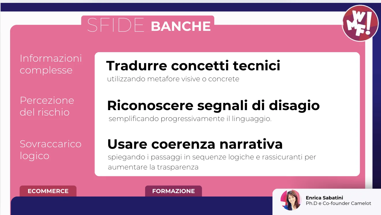 Grafica su banche, assicurazioni e intelligenza artificiale